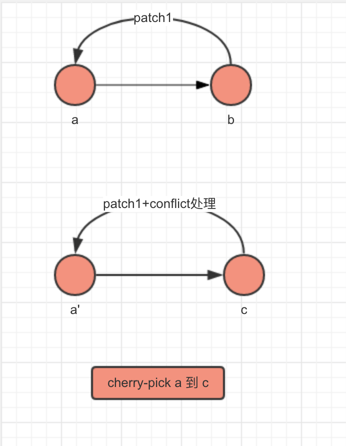 git cherry-pick