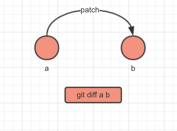 git diff