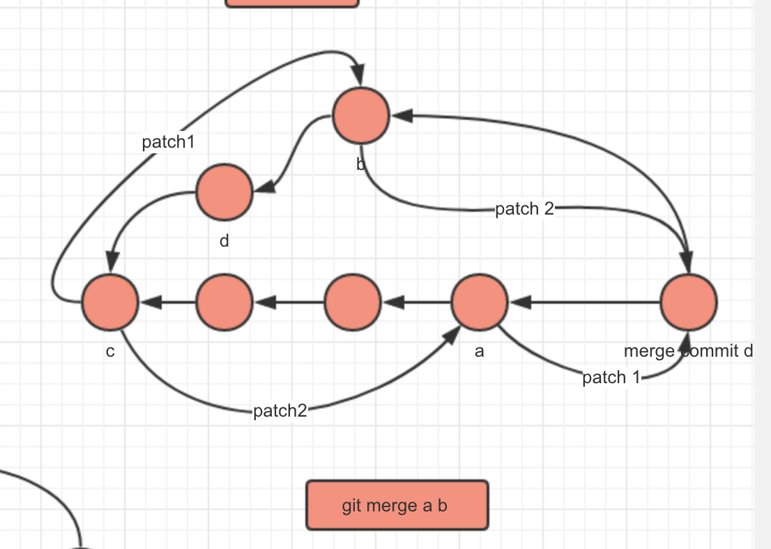 git merge