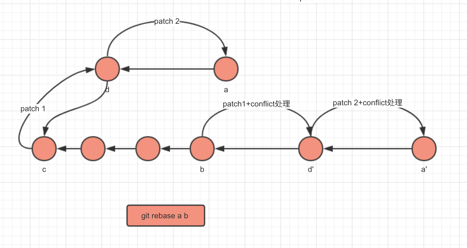 git rebase